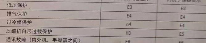 岚县空调电话在哪里找